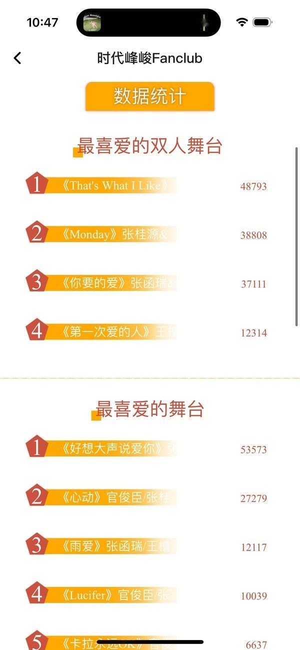 最新投票结果： 奇恒 杨桂 铭瑞 橹奕 ​​​好想大声说爱你 遥遥领先 心动 ​