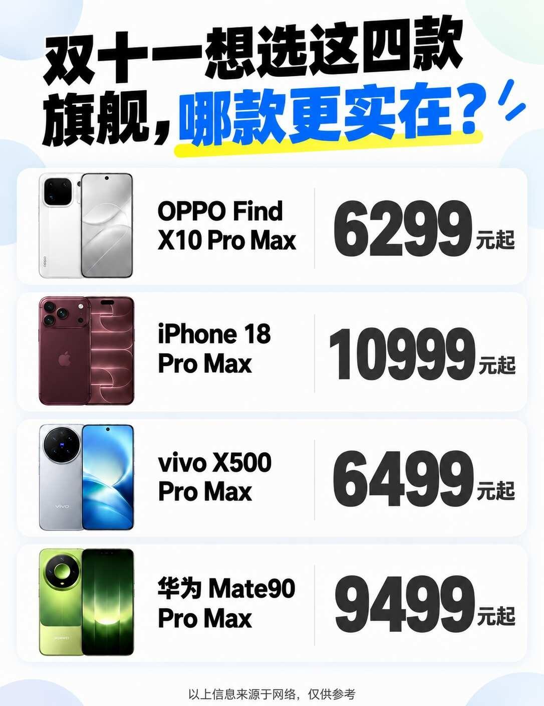 双十一这四台ProMax谁更实在？
咱就是说，今年想换个Pro Max，😇看完