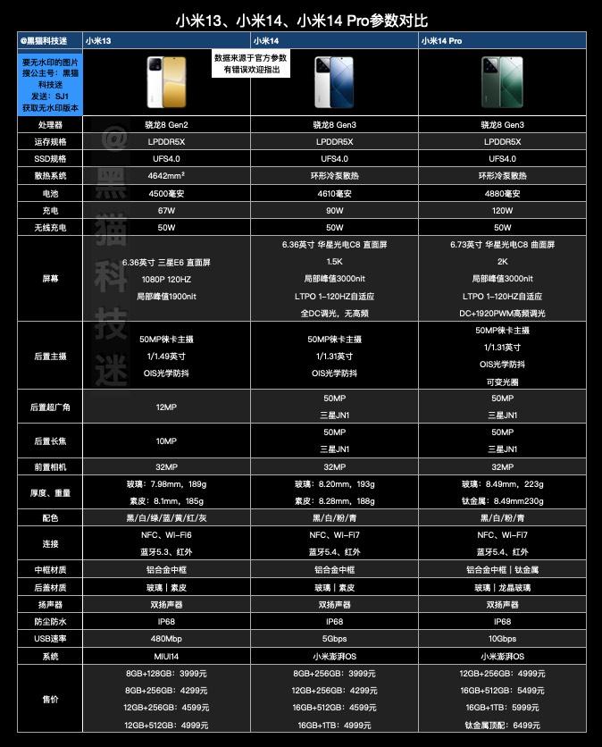 小米13、小米14、小米14 Pro参数对比图

雷军这次是开大招了，小米14标