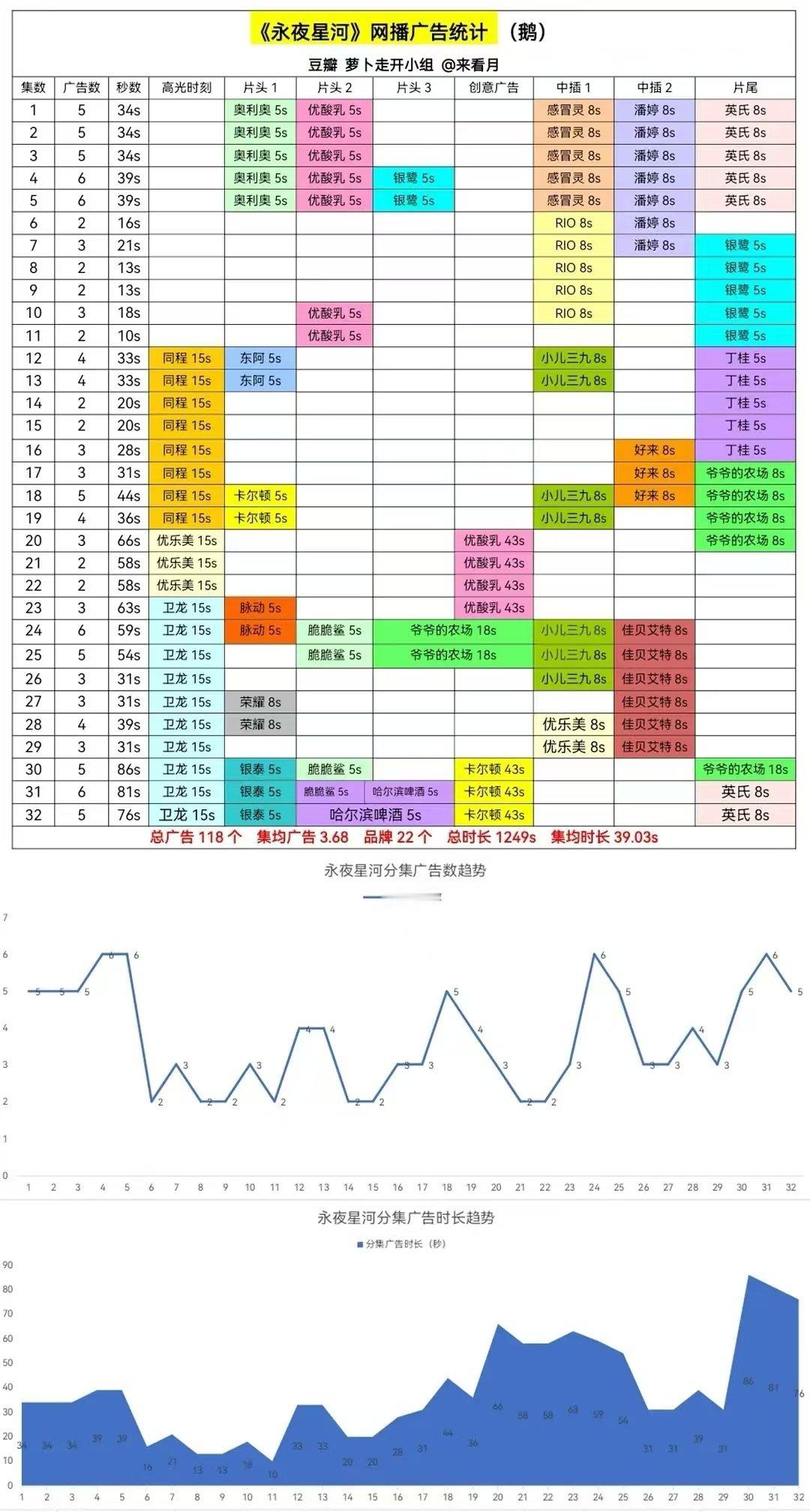 永夜星河完结三周后加广  永夜星河完结三周后又加广了 永夜星河完结三周后又加广了