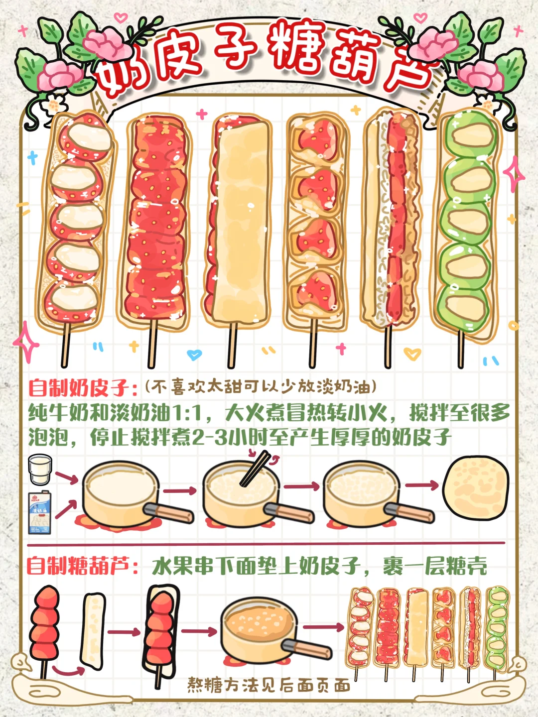 手绘食谱🍓｜排队4小时🔥不仅吃到😋还会做啦
