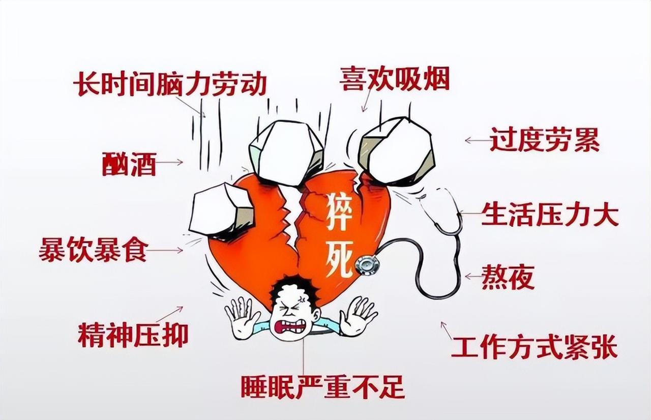 年轻人猝死谜团：不良习惯与过度劳累的“致命组合”当下年轻人猝死现象频发，与诸多不