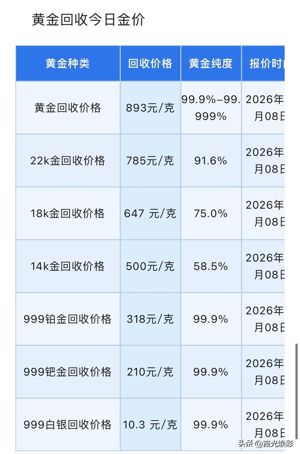 黄金、白银下跌！黄金4000美元保卫战的方向走势分析！黄金、铂金、钯金、白银回收