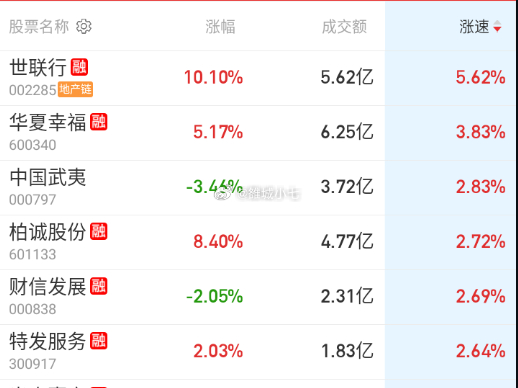 轮一把光刻胶+地产 