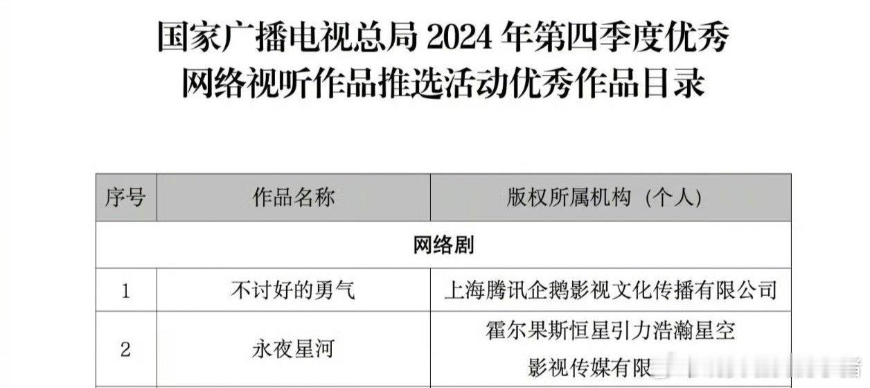 网剧《不讨好的勇气》《永夜星河》入选24年Q4优秀网络视听作品 ​​​