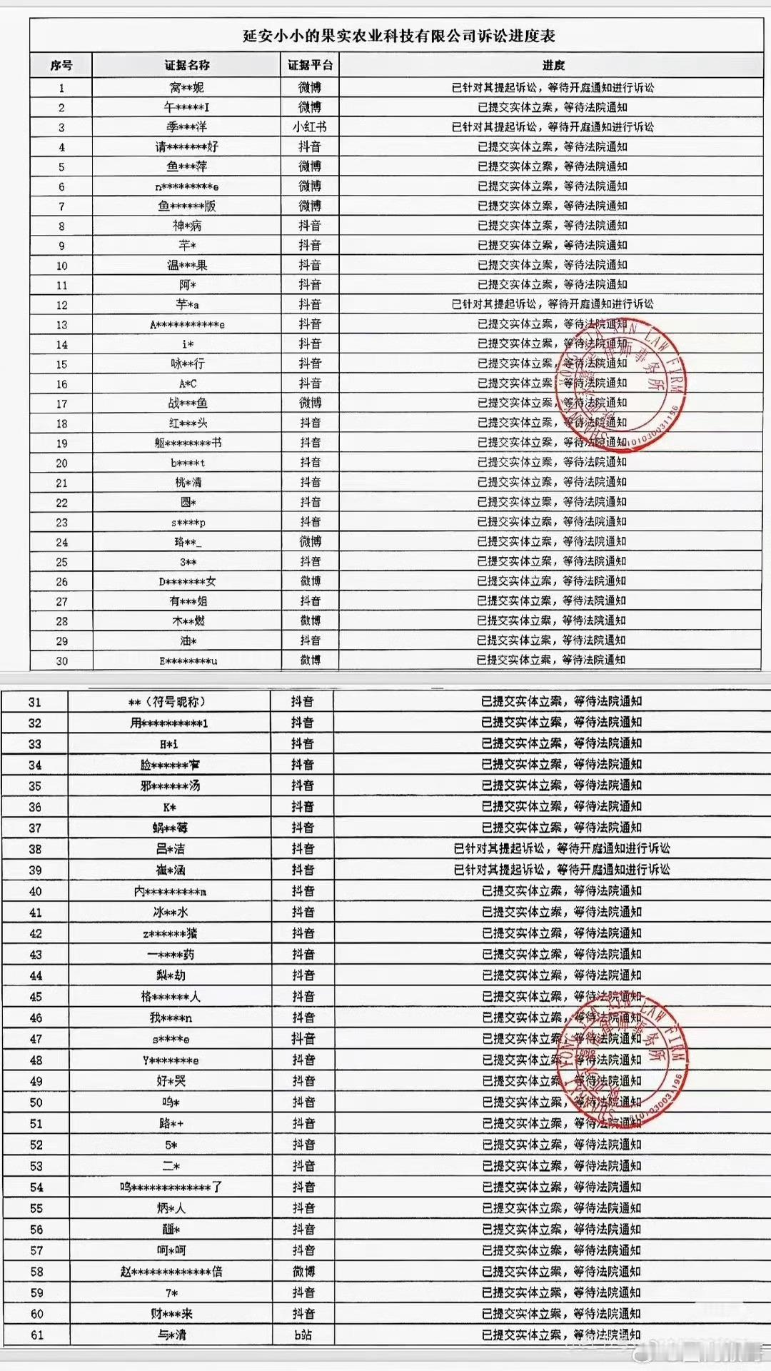 侯明昊工作室转发区虞书欣粉丝的素质从未让人失望过