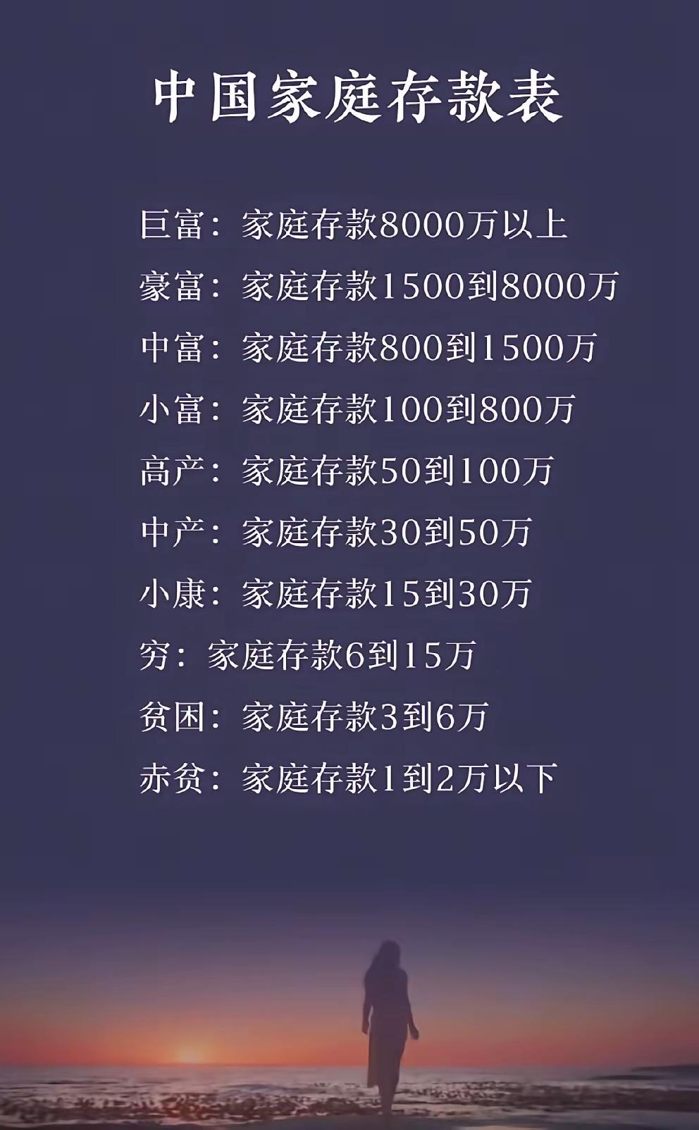 一直说的小康社会，原来收入是这个数啊