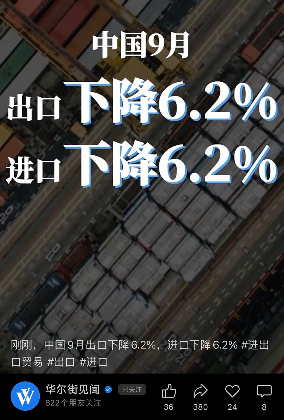 9月份，中国出口下降6.2%，进口下降6.2% ​​​