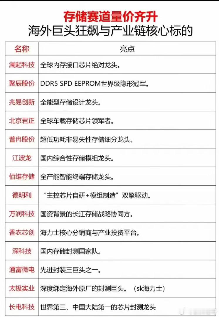 5月A股科创50、创业板指同步创出历史新高，本质是全球资金“K型分化”的缩影——