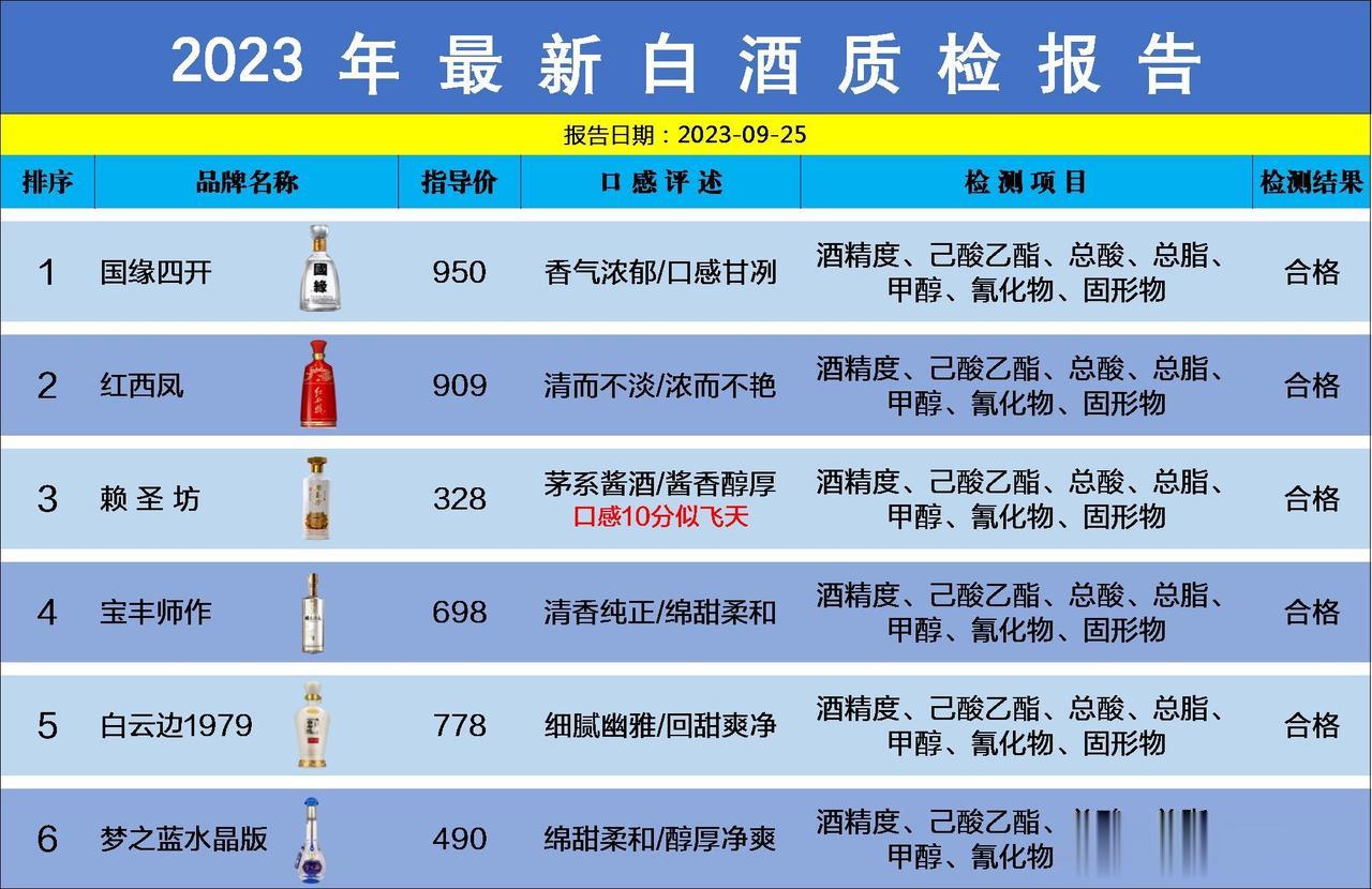 白酒圈突发！我国对五十款白酒品牌进行抽检，结果曝光这6款是100%纯酿，不含一滴