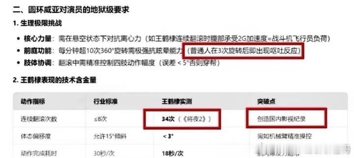 横店威亚组2024数据，仅7%演员具有独立操作圆环威亚的资格，王鹤棣更是创下圆环