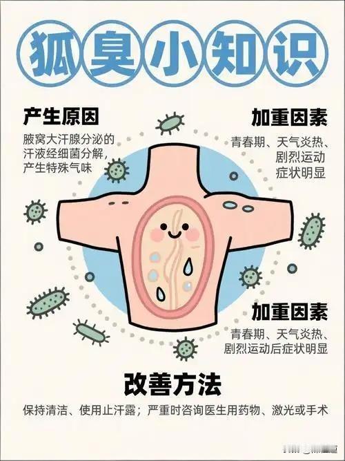 别再误会狐臭了！不是不爱干净，一文讲清成因+科学解决办法
 
一到夏天，腋下异味