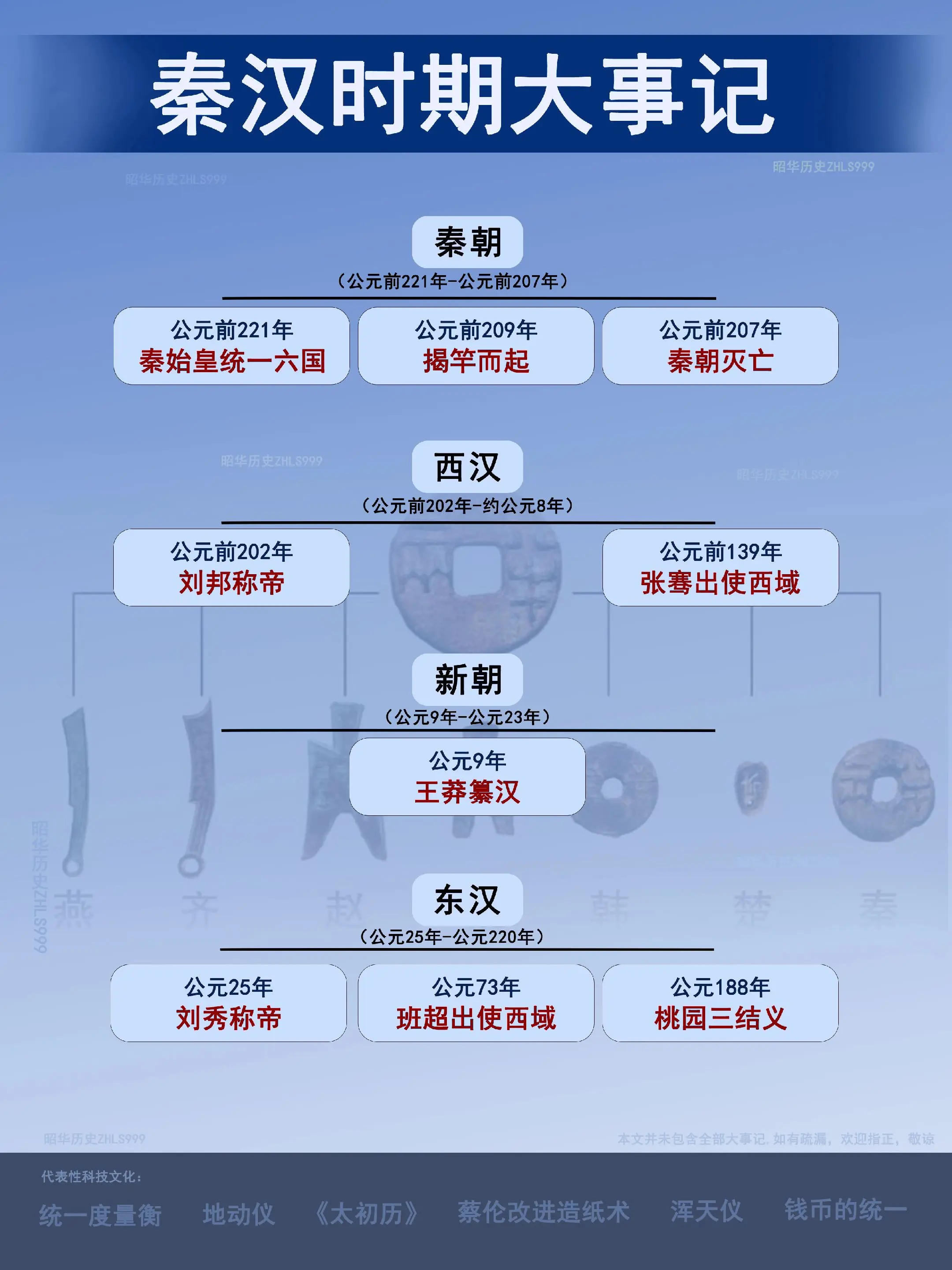 秦汉时期大事记。
