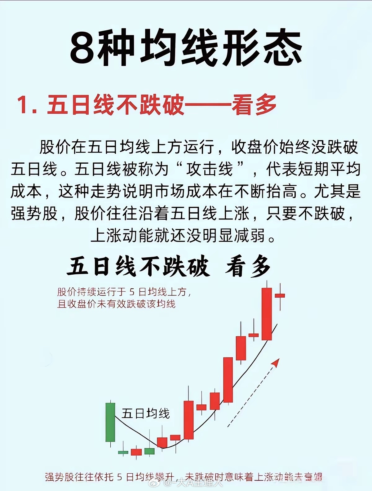 均线实战图谱：8大形态教你看懂主力意图假期休市不松懈，股市技术面的精髓往往藏在均