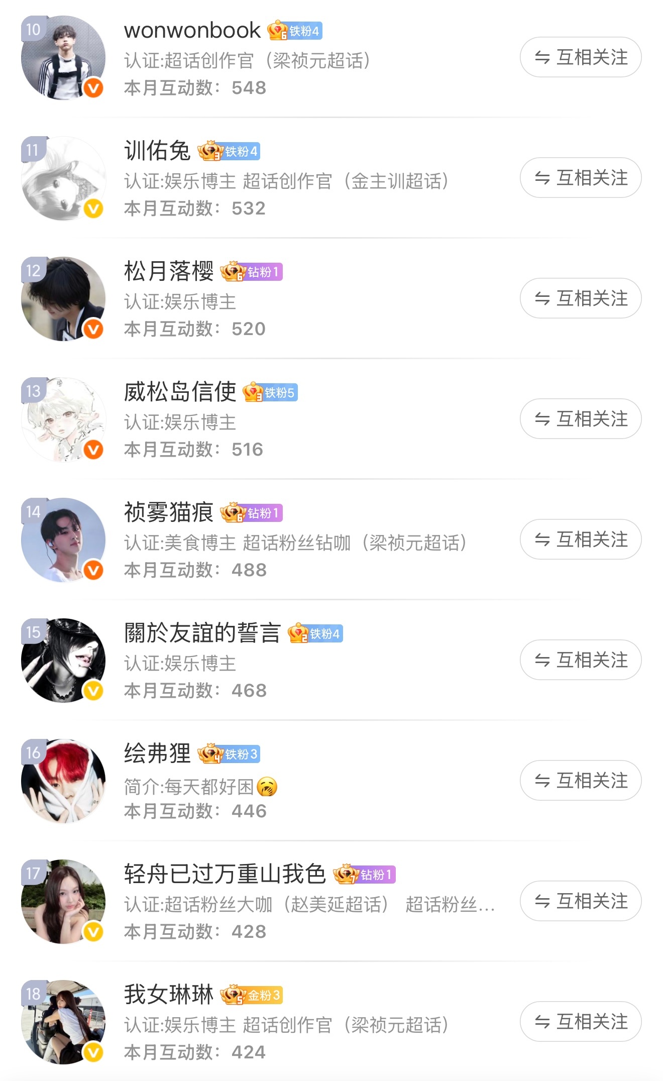六月互动榜～🥇莫名其妙的就是第一了嗯🥈媳妇～🥉哎呀经常跟我互动鹅鹅鹅喜欢你