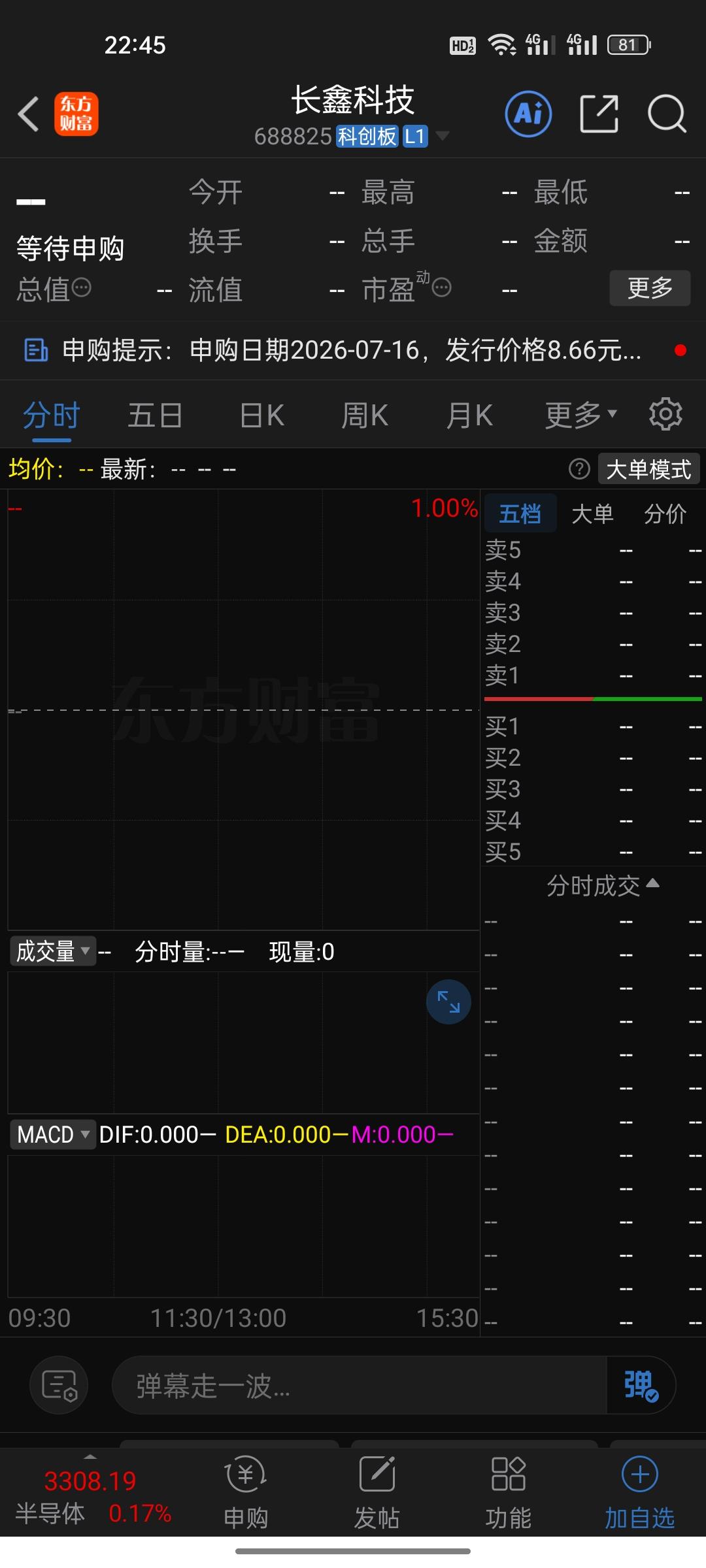 长鑫科技8.66元发行，市值5800亿！308倍市盈率你敢打新吗？

7月16日