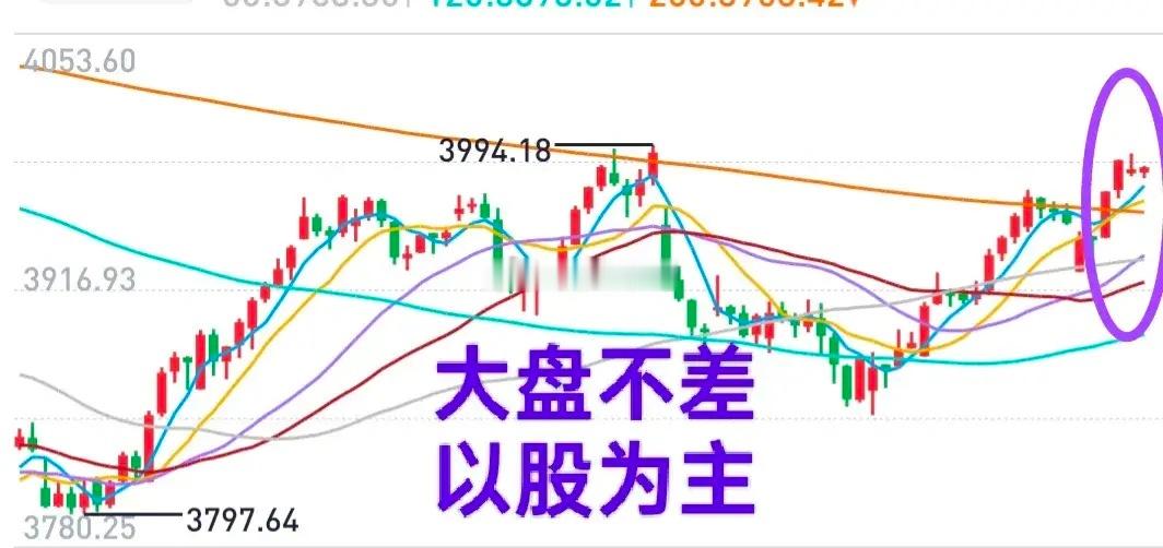 A股：昨天大盘从3926点上涨到3986点，涨了60点，早盘跌了10个点不到，算