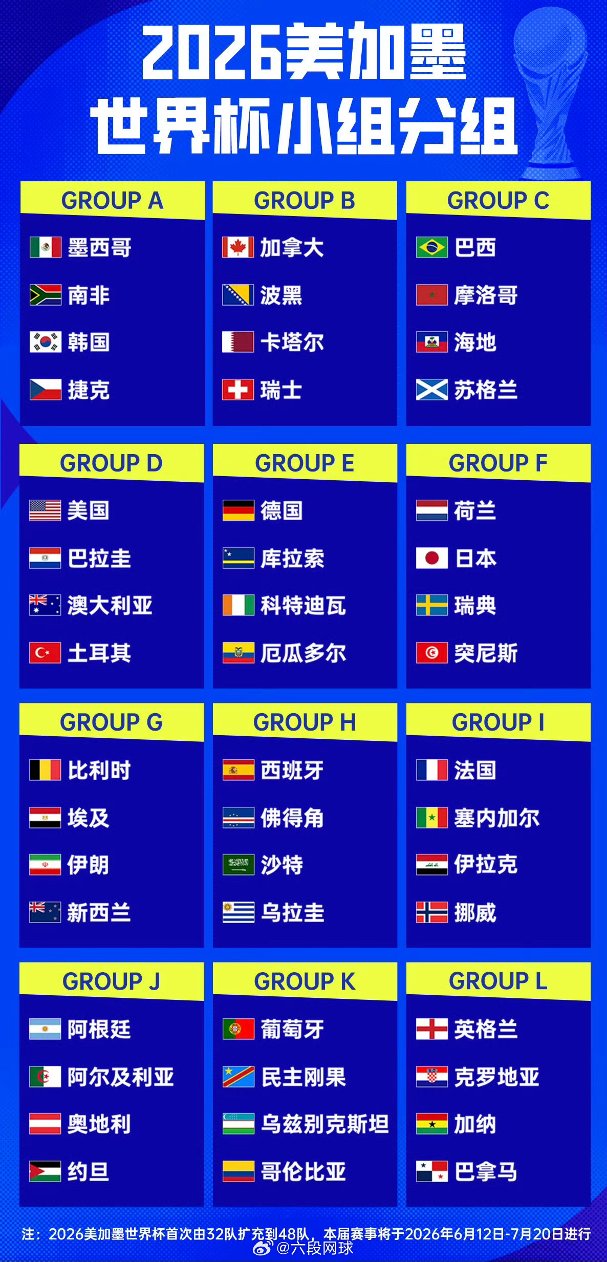 伊拉克晋级世界杯世界杯48强全部出炉世界杯预选赛洲际附加赛决赛，伊拉克2-1击败