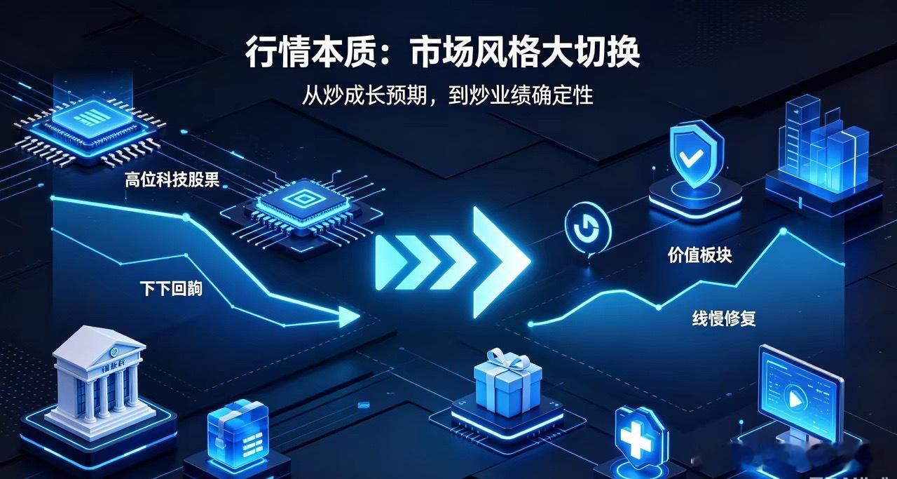 突发大跌！7月28日A股深度复盘！科技重挫原因、后市方向彻底讲透【风险提示】本文