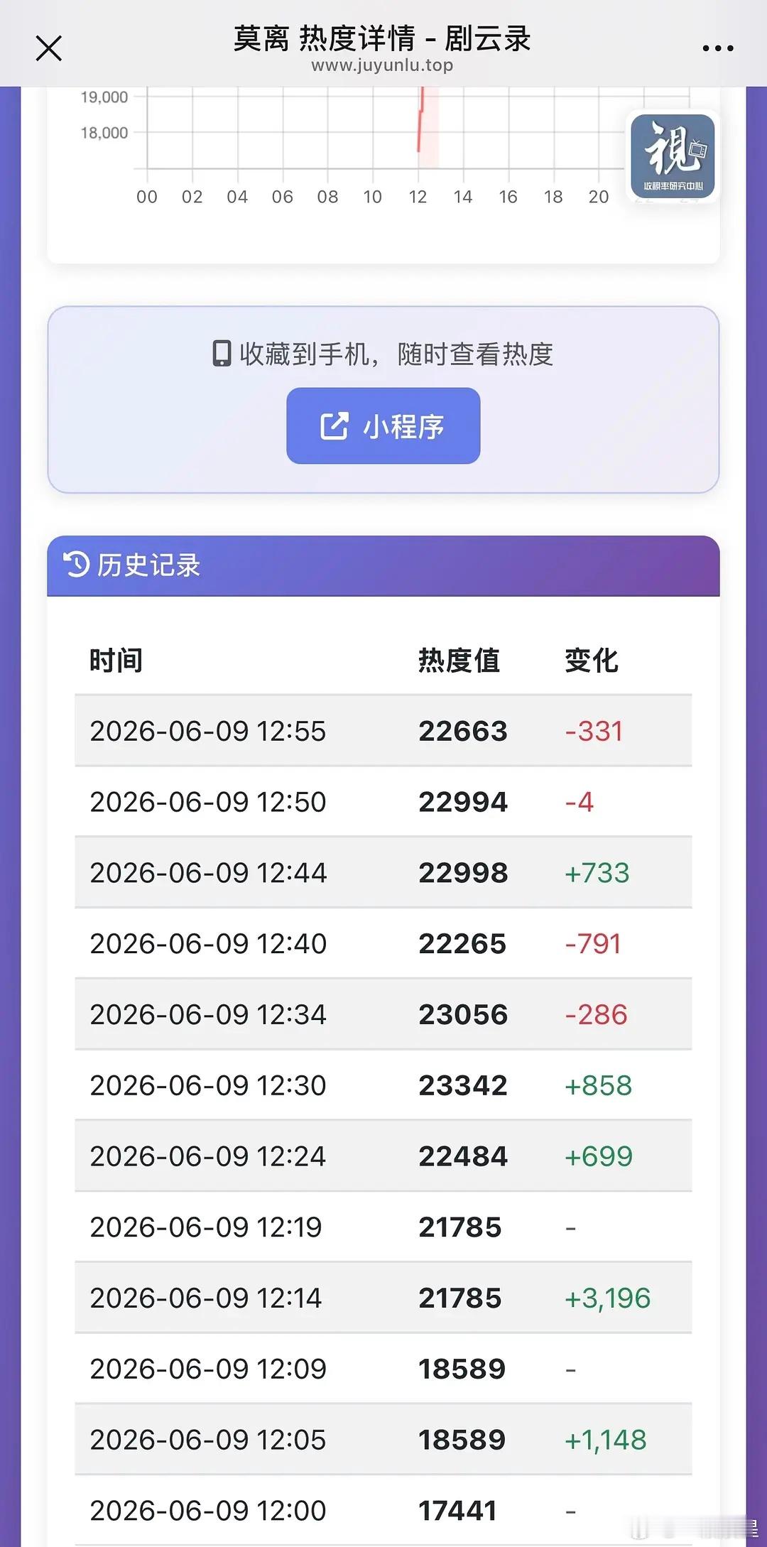程序员在修了在修了～～～ 