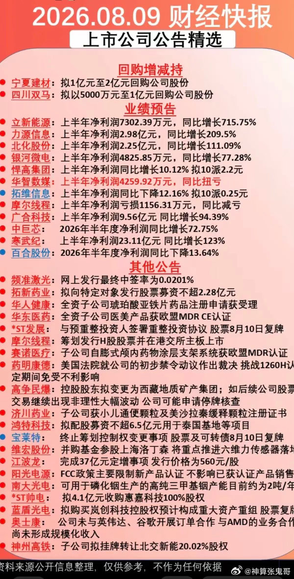 8.09周日  财经公告汇总！1.大额回购，增减持2.半年报业绩披露3.其他公告
