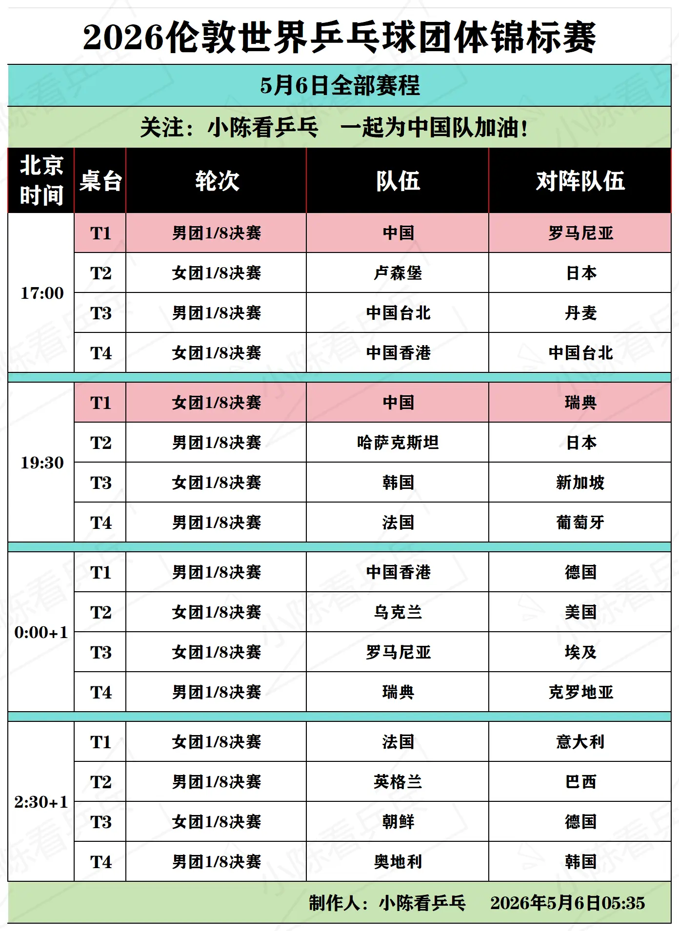 2026伦敦团体世乒赛5月6日全部赛程。2026伦敦团体世乒赛5月6日...