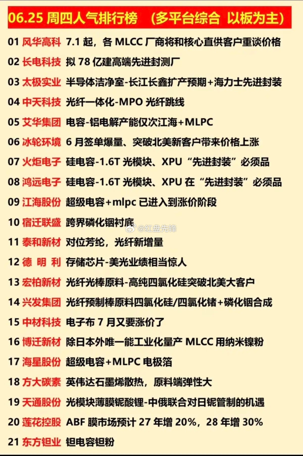 06.25周四市场情绪复盘：涨停标的与人气赛道榜单 
