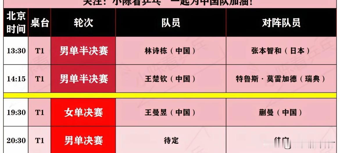 林诗栋能否拆摩托王楚钦能否赢小莫
今天两场男单半决赛两场硬仗
13.30林诗栋对