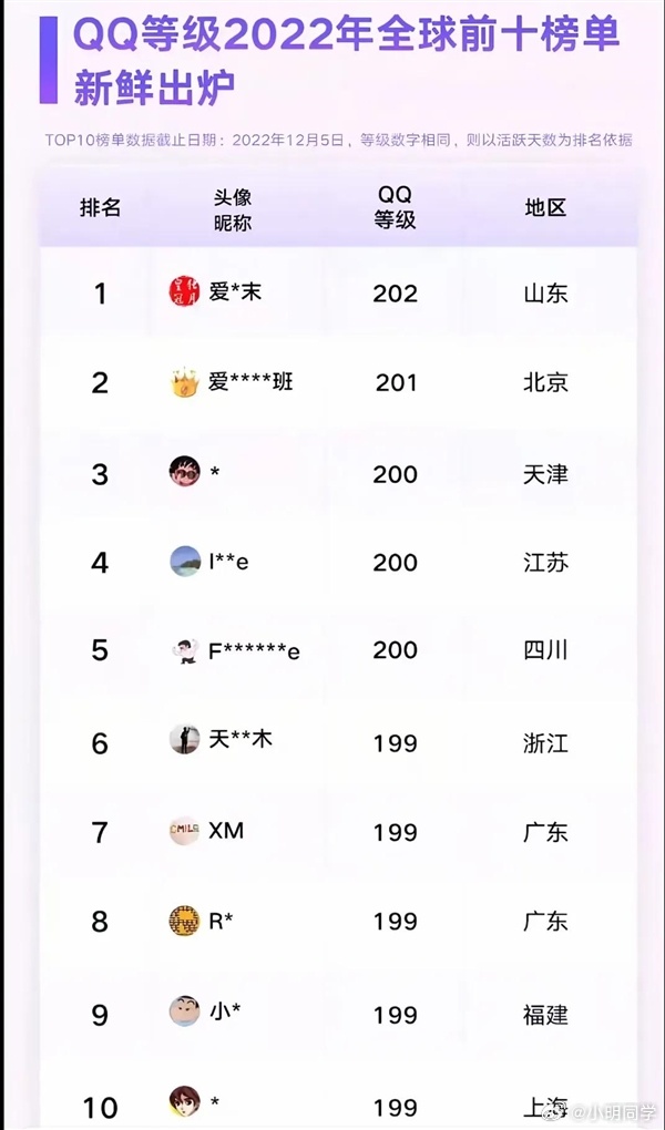 80后的兄弟姐妹们，还记得当初挂QQ升级嘛？那时候没有智能手机，每天醒来第一件事