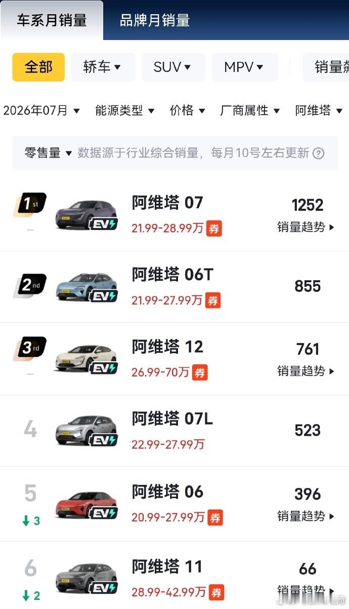 当年CHN喊的很响，1+1+1的品牌合作模式想象非常好。有人说，界、境出来之后，