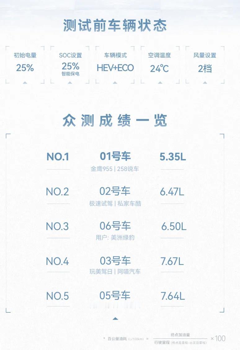 全程公里数70km，50个红绿灯，3小时行驶，初始电量25%，SOC设置25%智