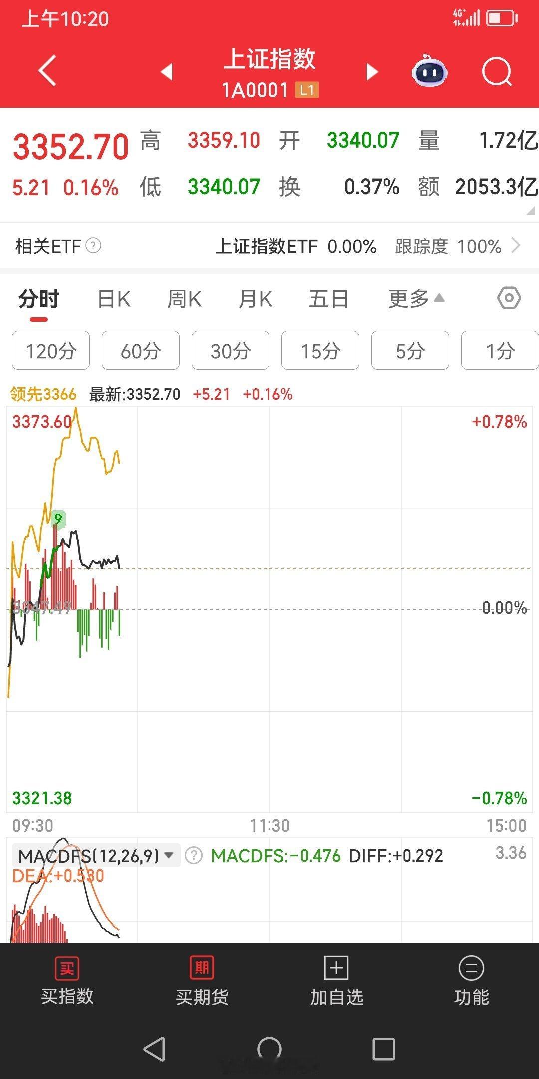 银行功高盖主。 ​​​