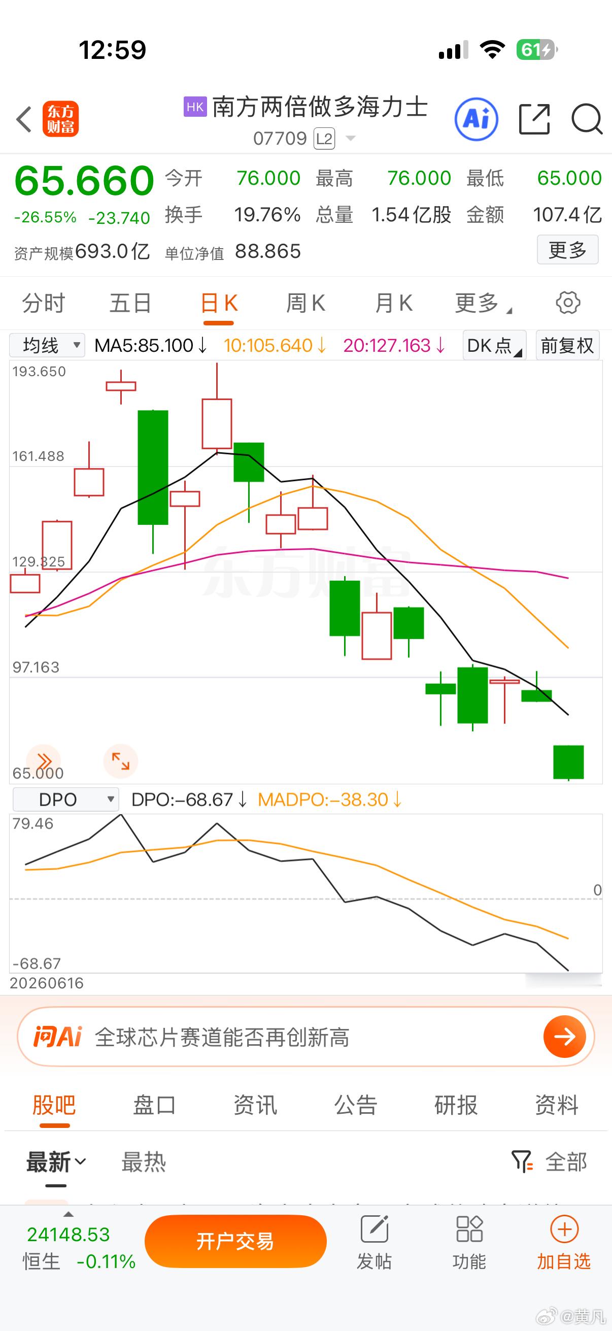 看这段时间的大韩股，是不是有2015年6月份大A去杠杆时的感觉？