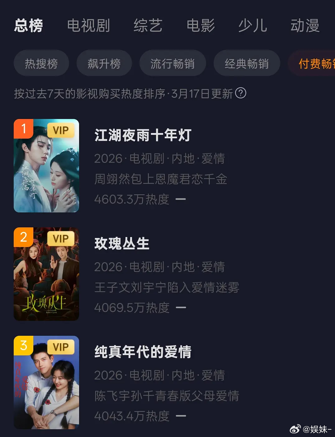 玫瑰丛生也只有粉丝愿意花钱买气受了，剧情太无敌了 