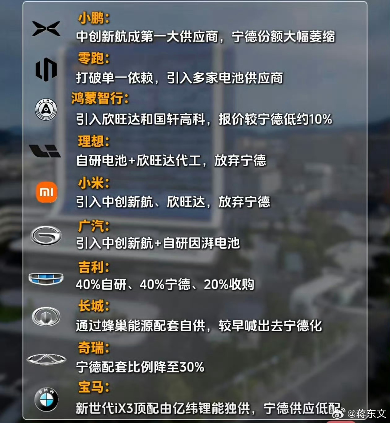 还记得，当初广汽董事长吐槽道“在给宁德时代打工？”一语道破行业困局。宁德时代一发