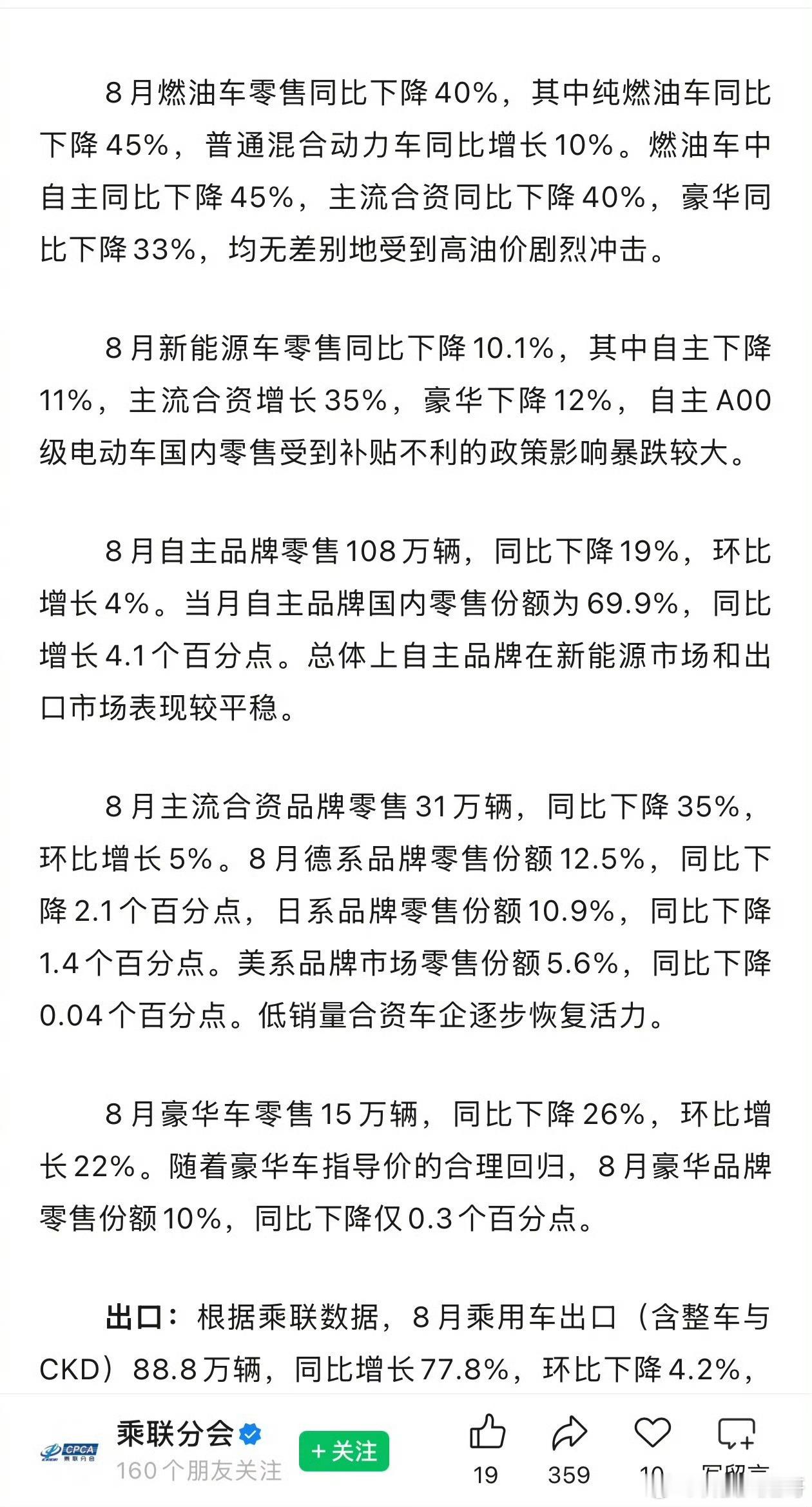 8月燃油车零售同比下降40%8月燃油车零售同比跌40%，不是偶然，主要是被新能源