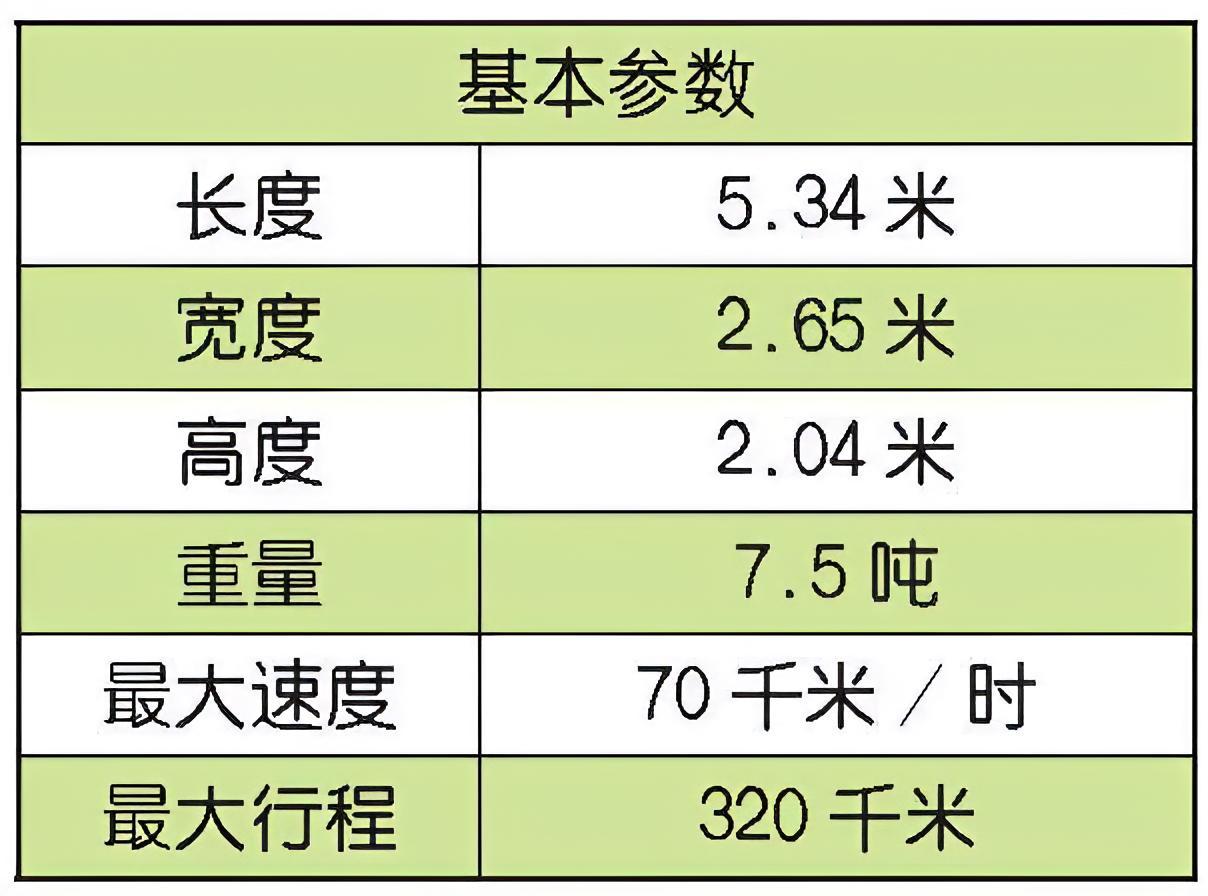 每天认识一件兵器  俄罗斯BMD-1伞兵战车BMD-1是苏联于20世纪60年代研