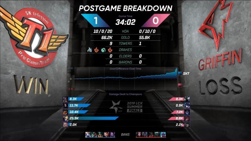 在 2026 LCK 常规赛第三轮 GEN vs KT 首局比赛中，Cuzz 的