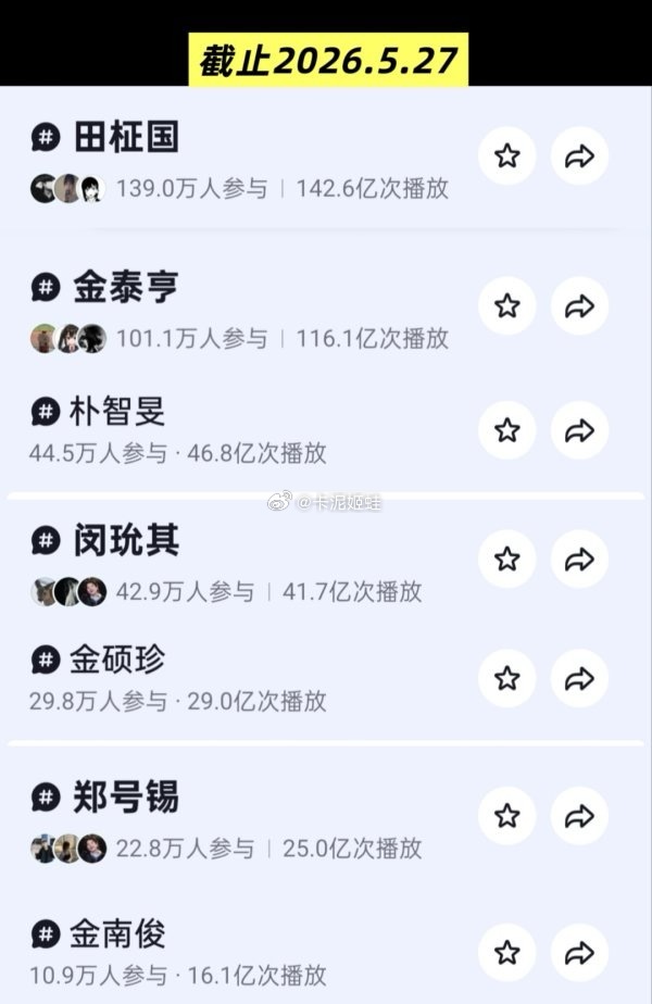 tg 不懂就问，bts成员人均差异那么大甚至不如五六代，是如何成为“球团一”的？