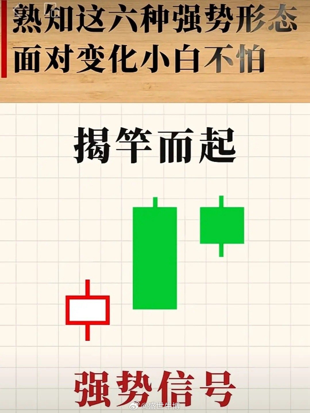 揭竿而起 K线形态，强势起爆1. 形态长啥样？ 前面：小阴小阳 横盘整理 / 小