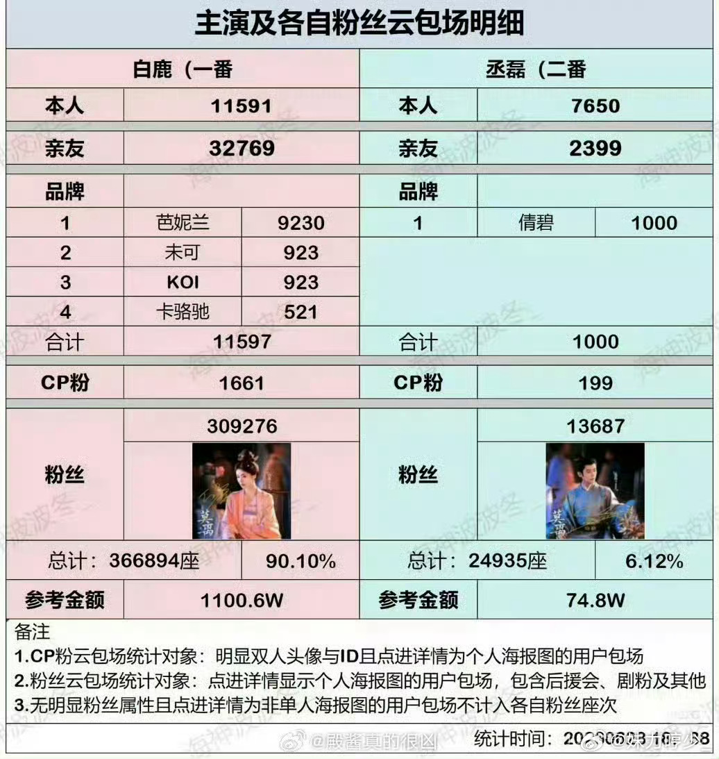 你看成坨又冲动了 本来就没钱给剧云包场  这不是让自己雪上加霜么