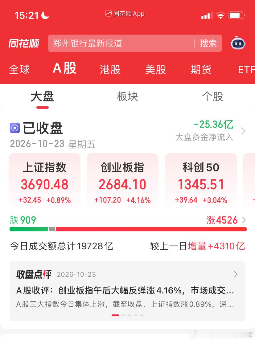 A股牛回来了么A股今天振幅不小！平均股价振幅达到了8.1%，真的是厉害👍不黑！
