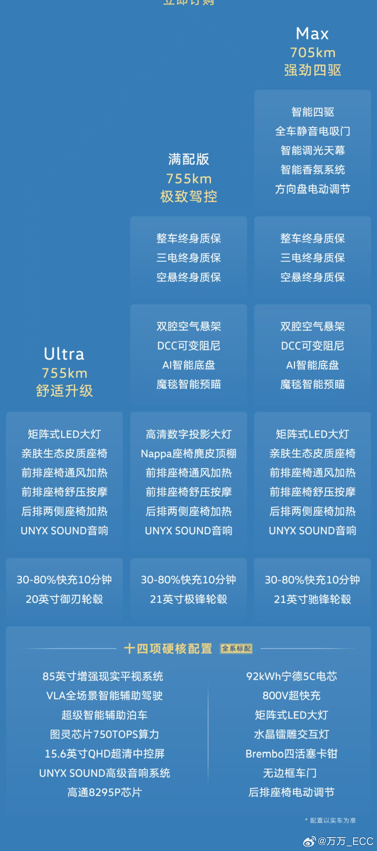 大众这次把一台妥妥C级尺寸的车，按B级车的定位和价格来卖。与众09今天上市，指导