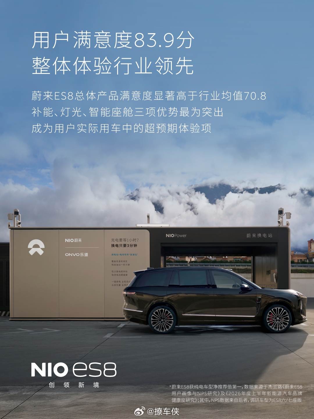 今天看到一份调研数据，估计又要有不少朋友会被新款蔚来ES8圈粉了，用户好感评分直