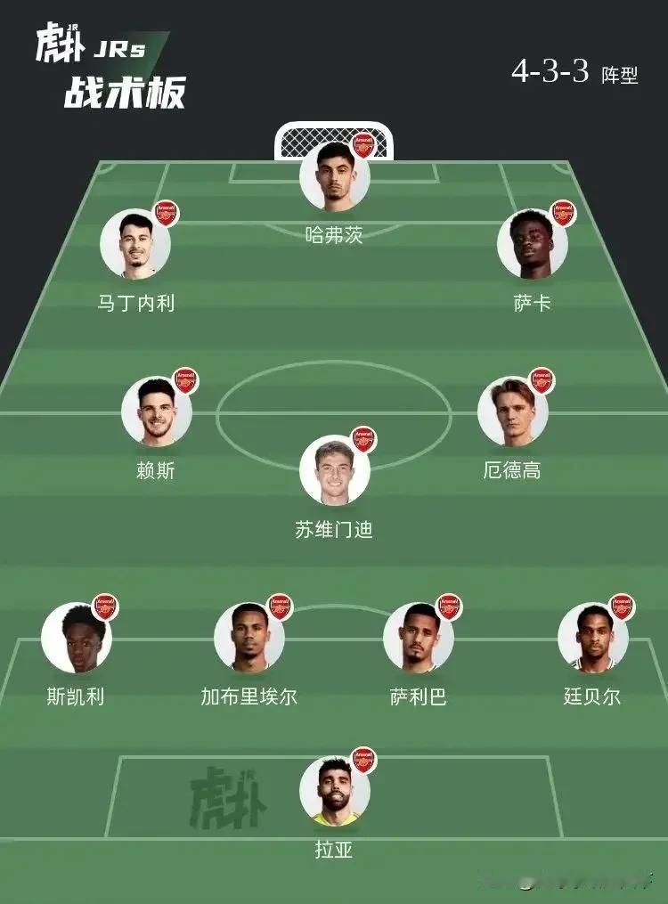 阿森纳从没打过这么富裕的仗吧？这阵容厚度英超独一档了吧？
我觉得这第二套阵容完全