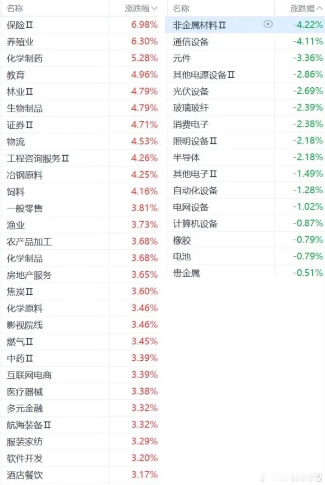 风格切换是虚晃一枪还是大势所趋？沪深两市全天成交超3.6万亿，涨跌停比221:1