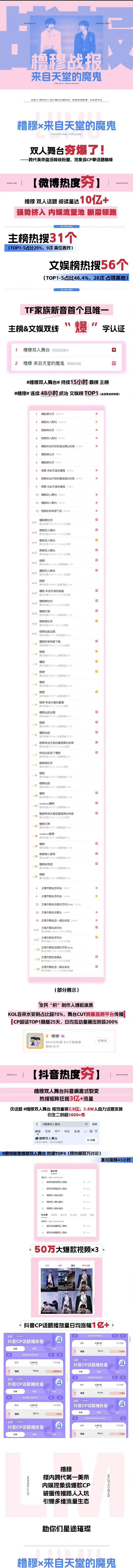 穆祉丞王橹杰来自天堂的魔鬼官摄 粉丝总结王橹杰穆祉丞橹穆舞台《来自天堂的魔鬼》成