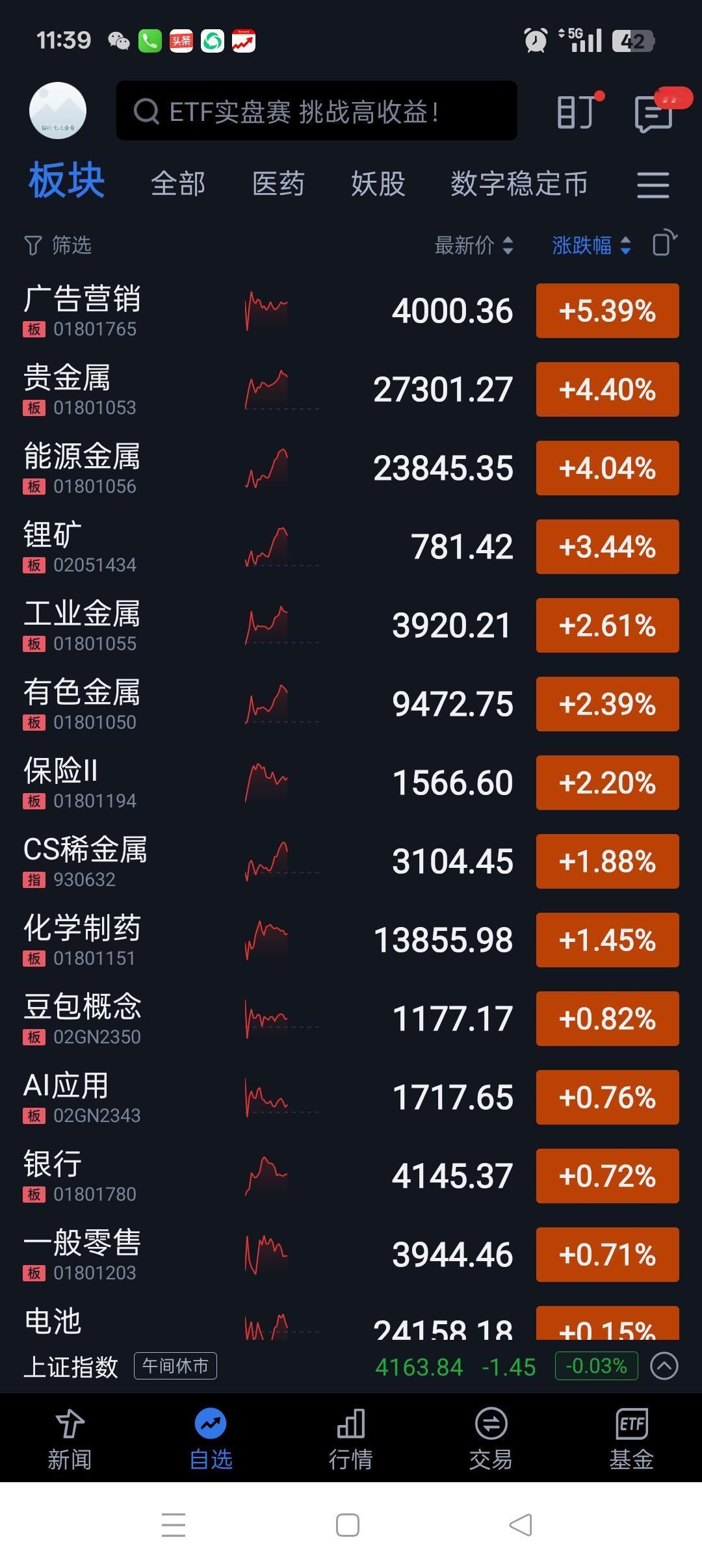 己丑月除了航天AI赛道，金融金属为主，科技为辅。权重托盘上证指数无忧。下旬普涨。