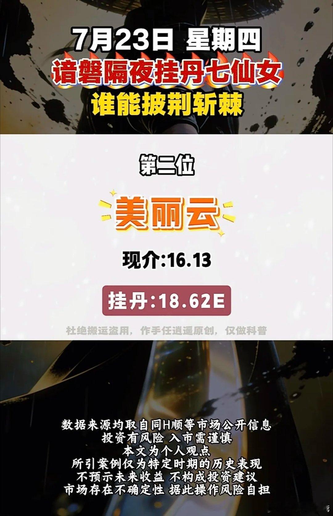7月23日周四暗盘隔夜挂单排行榜，华电能源现价6.60，挂单16.58亿，谁将拔
