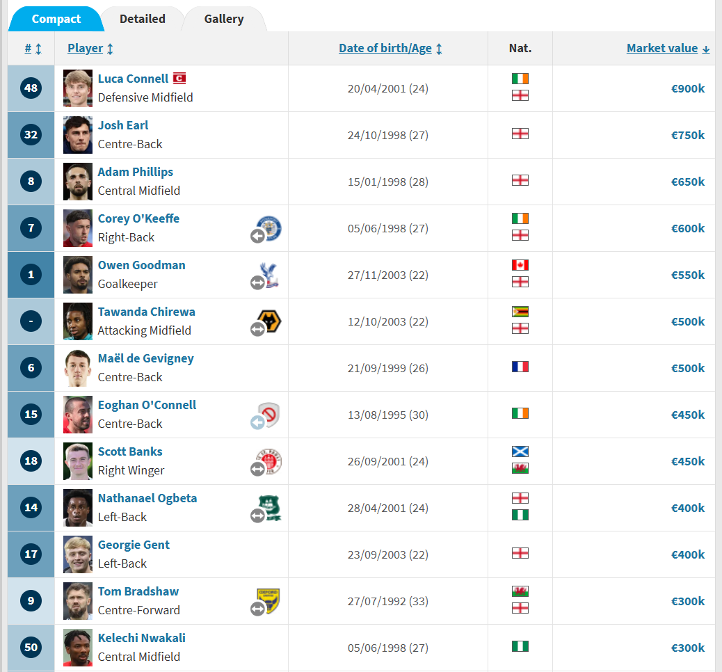 爱尔兰少帅执掌，阵型灵活多变，徐彬在巴恩斯利踢上球的前景如何？